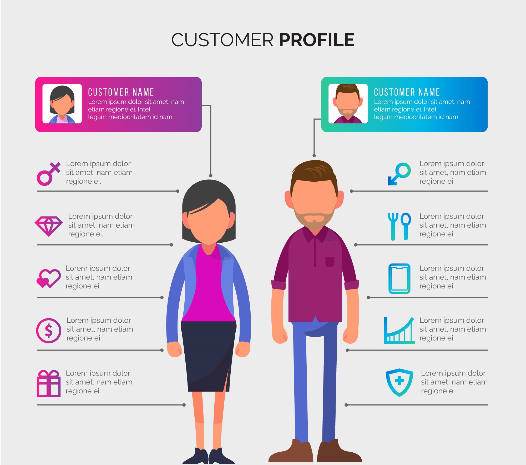 How to create a customer avatar and its importance.